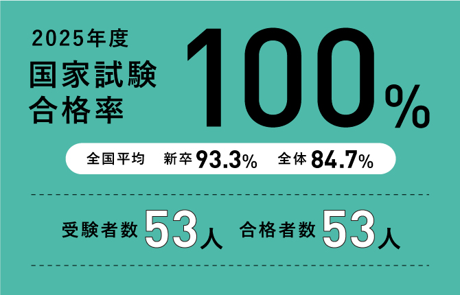 2025年度臨床検査学科国家試験合格率
